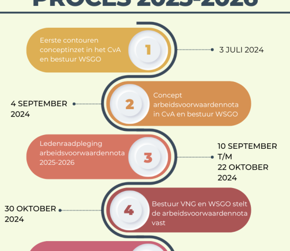 Cao planning 2025-2026